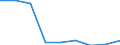 KN 27129090 /Exporte /Einheit = Preise (Euro/Tonne) /Partnerland: Ungarn /Meldeland: Eur27 /27129090:Paraffin, Mikrokristallines Erdoelwachs, Paraffinische Rueckstaende 'slack Wax', Andere Mineralwachse und Aehnliche Durch Synthese Oder Andere Verfahren Gewonnene Erzeugnisse, Gereinigt, Auch Gefaerbt (Ausg. Vaselin, Paraffin mit Einem Gehalt an oel von < 0,75 Ght, Ozokerit, Montanwachs und Torfwachs)