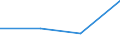 KN 27129090 /Exporte /Einheit = Preise (Euro/Tonne) /Partnerland: Russland /Meldeland: Eur27 /27129090:Paraffin, Mikrokristallines Erdoelwachs, Paraffinische Rueckstaende 'slack Wax', Andere Mineralwachse und Aehnliche Durch Synthese Oder Andere Verfahren Gewonnene Erzeugnisse, Gereinigt, Auch Gefaerbt (Ausg. Vaselin, Paraffin mit Einem Gehalt an oel von < 0,75 Ght, Ozokerit, Montanwachs und Torfwachs)