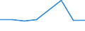 KN 27129090 /Exporte /Einheit = Preise (Euro/Tonne) /Partnerland: Guinea /Meldeland: Eur27 /27129090:Paraffin, Mikrokristallines Erdoelwachs, Paraffinische Rueckstaende 'slack Wax', Andere Mineralwachse und Aehnliche Durch Synthese Oder Andere Verfahren Gewonnene Erzeugnisse, Gereinigt, Auch Gefaerbt (Ausg. Vaselin, Paraffin mit Einem Gehalt an oel von < 0,75 Ght, Ozokerit, Montanwachs und Torfwachs)