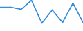 KN 27129090 /Exporte /Einheit = Preise (Euro/Tonne) /Partnerland: Aethiopien /Meldeland: Eur27 /27129090:Paraffin, Mikrokristallines Erdoelwachs, Paraffinische Rueckstaende 'slack Wax', Andere Mineralwachse und Aehnliche Durch Synthese Oder Andere Verfahren Gewonnene Erzeugnisse, Gereinigt, Auch Gefaerbt (Ausg. Vaselin, Paraffin mit Einem Gehalt an oel von < 0,75 Ght, Ozokerit, Montanwachs und Torfwachs)