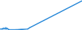 KN 27129091 /Exporte /Einheit = Preise (Euro/Tonne) /Partnerland: Niederlande /Meldeland: Europäische Union /27129091:Gemisch von L-alkenen mit Einem Gehalt von >= 80 ght an 1-alkenen mit Einer Kettenlänge von 24 bis 28 Kohlenstoffatomen