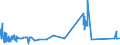 KN 27129091 /Exporte /Einheit = Preise (Euro/Tonne) /Partnerland: Italien /Meldeland: Eur27_2020 /27129091:Gemisch von L-alkenen mit Einem Gehalt von >= 80 ght an 1-alkenen mit Einer Kettenlänge von 24 bis 28 Kohlenstoffatomen