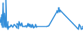 KN 27129091 /Exporte /Einheit = Preise (Euro/Tonne) /Partnerland: Ver.koenigreich /Meldeland: Eur27_2020 /27129091:Gemisch von L-alkenen mit Einem Gehalt von >= 80 ght an 1-alkenen mit Einer Kettenlänge von 24 bis 28 Kohlenstoffatomen