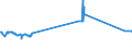 CN 27129091 /Exports /Unit = Prices (Euro/ton) /Partner: Ireland /Reporter: Eur27_2020 /27129091:Blend of 1-alkenes Containing by Weight >= 80% of 1-alkenes of a Chain-length of >= 24 but <= 28 Carbon Atoms