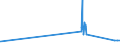 CN 27129091 /Exports /Unit = Prices (Euro/ton) /Partner: Denmark /Reporter: Eur27_2020 /27129091:Blend of 1-alkenes Containing by Weight >= 80% of 1-alkenes of a Chain-length of >= 24 but <= 28 Carbon Atoms