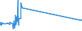 CN 27129091 /Exports /Unit = Prices (Euro/ton) /Partner: Greece /Reporter: Eur27_2020 /27129091:Blend of 1-alkenes Containing by Weight >= 80% of 1-alkenes of a Chain-length of >= 24 but <= 28 Carbon Atoms