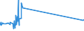 KN 27129091 /Exporte /Einheit = Preise (Euro/Tonne) /Partnerland: Griechenland /Meldeland: Eur27_2020 /27129091:Gemisch von L-alkenen mit Einem Gehalt von >= 80 ght an 1-alkenen mit Einer Kettenlänge von 24 bis 28 Kohlenstoffatomen