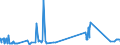 CN 27129091 /Exports /Unit = Prices (Euro/ton) /Partner: Spain /Reporter: Eur27_2020 /27129091:Blend of 1-alkenes Containing by Weight >= 80% of 1-alkenes of a Chain-length of >= 24 but <= 28 Carbon Atoms