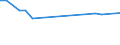 KN 27129091 /Exporte /Einheit = Preise (Euro/Tonne) /Partnerland: Ver.koenigreich(Ohne Nordirland) /Meldeland: Eur27_2020 /27129091:Gemisch von L-alkenen mit Einem Gehalt von >= 80 ght an 1-alkenen mit Einer Kettenlänge von 24 bis 28 Kohlenstoffatomen