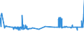 CN 27129091 /Exports /Unit = Prices (Euro/ton) /Partner: Belgium /Reporter: Eur27_2020 /27129091:Blend of 1-alkenes Containing by Weight >= 80% of 1-alkenes of a Chain-length of >= 24 but <= 28 Carbon Atoms