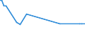 CN 27129091 /Exports /Unit = Prices (Euro/ton) /Partner: Luxembourg /Reporter: Eur27_2020 /27129091:Blend of 1-alkenes Containing by Weight >= 80% of 1-alkenes of a Chain-length of >= 24 but <= 28 Carbon Atoms
