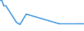 KN 27129091 /Exporte /Einheit = Preise (Euro/Tonne) /Partnerland: Luxemburg /Meldeland: Eur27_2020 /27129091:Gemisch von L-alkenen mit Einem Gehalt von >= 80 ght an 1-alkenen mit Einer Kettenlänge von 24 bis 28 Kohlenstoffatomen