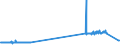 CN 27129091 /Exports /Unit = Prices (Euro/ton) /Partner: Sweden /Reporter: Eur27_2020 /27129091:Blend of 1-alkenes Containing by Weight >= 80% of 1-alkenes of a Chain-length of >= 24 but <= 28 Carbon Atoms