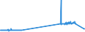 KN 27129091 /Exporte /Einheit = Preise (Euro/Tonne) /Partnerland: Schweden /Meldeland: Eur27_2020 /27129091:Gemisch von L-alkenen mit Einem Gehalt von >= 80 ght an 1-alkenen mit Einer Kettenlänge von 24 bis 28 Kohlenstoffatomen