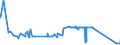 CN 27129091 /Exports /Unit = Prices (Euro/ton) /Partner: Finland /Reporter: Eur27_2020 /27129091:Blend of 1-alkenes Containing by Weight >= 80% of 1-alkenes of a Chain-length of >= 24 but <= 28 Carbon Atoms