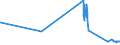 CN 27129091 /Exports /Unit = Prices (Euro/ton) /Partner: Austria /Reporter: Eur27_2020 /27129091:Blend of 1-alkenes Containing by Weight >= 80% of 1-alkenes of a Chain-length of >= 24 but <= 28 Carbon Atoms