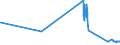 KN 27129091 /Exporte /Einheit = Preise (Euro/Tonne) /Partnerland: Oesterreich /Meldeland: Eur27_2020 /27129091:Gemisch von L-alkenen mit Einem Gehalt von >= 80 ght an 1-alkenen mit Einer Kettenlänge von 24 bis 28 Kohlenstoffatomen