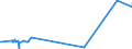 KN 27129091 /Exporte /Einheit = Preise (Euro/Tonne) /Partnerland: Schweiz /Meldeland: Eur27_2020 /27129091:Gemisch von L-alkenen mit Einem Gehalt von >= 80 ght an 1-alkenen mit Einer Kettenlänge von 24 bis 28 Kohlenstoffatomen