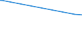 CN 27129091 /Exports /Unit = Prices (Euro/ton) /Partner: Malta /Reporter: Eur27_2020 /27129091:Blend of 1-alkenes Containing by Weight >= 80% of 1-alkenes of a Chain-length of >= 24 but <= 28 Carbon Atoms