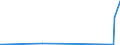 CN 27129091 /Exports /Unit = Prices (Euro/ton) /Partner: Turkey /Reporter: Eur27_2020 /27129091:Blend of 1-alkenes Containing by Weight >= 80% of 1-alkenes of a Chain-length of >= 24 but <= 28 Carbon Atoms