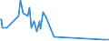 CN 27129091 /Exports /Unit = Prices (Euro/ton) /Partner: Estonia /Reporter: Eur27_2020 /27129091:Blend of 1-alkenes Containing by Weight >= 80% of 1-alkenes of a Chain-length of >= 24 but <= 28 Carbon Atoms
