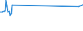 CN 27129091 /Exports /Unit = Prices (Euro/ton) /Partner: Latvia /Reporter: Eur27_2020 /27129091:Blend of 1-alkenes Containing by Weight >= 80% of 1-alkenes of a Chain-length of >= 24 but <= 28 Carbon Atoms