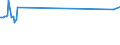 KN 27129091 /Exporte /Einheit = Preise (Euro/Tonne) /Partnerland: Lettland /Meldeland: Eur27_2020 /27129091:Gemisch von L-alkenen mit Einem Gehalt von >= 80 ght an 1-alkenen mit Einer Kettenlänge von 24 bis 28 Kohlenstoffatomen