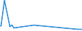 CN 27129091 /Exports /Unit = Prices (Euro/ton) /Partner: Lithuania /Reporter: Eur27_2020 /27129091:Blend of 1-alkenes Containing by Weight >= 80% of 1-alkenes of a Chain-length of >= 24 but <= 28 Carbon Atoms