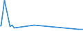 KN 27129091 /Exporte /Einheit = Preise (Euro/Tonne) /Partnerland: Litauen /Meldeland: Eur27_2020 /27129091:Gemisch von L-alkenen mit Einem Gehalt von >= 80 ght an 1-alkenen mit Einer Kettenlänge von 24 bis 28 Kohlenstoffatomen