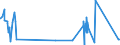 CN 27129091 /Exports /Unit = Prices (Euro/ton) /Partner: Poland /Reporter: Eur27_2020 /27129091:Blend of 1-alkenes Containing by Weight >= 80% of 1-alkenes of a Chain-length of >= 24 but <= 28 Carbon Atoms