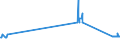 KN 27129091 /Exporte /Einheit = Preise (Euro/Tonne) /Partnerland: Tschechien /Meldeland: Eur27_2020 /27129091:Gemisch von L-alkenen mit Einem Gehalt von >= 80 ght an 1-alkenen mit Einer Kettenlänge von 24 bis 28 Kohlenstoffatomen