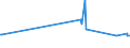 CN 27129091 /Exports /Unit = Prices (Euro/ton) /Partner: Hungary /Reporter: Eur27_2020 /27129091:Blend of 1-alkenes Containing by Weight >= 80% of 1-alkenes of a Chain-length of >= 24 but <= 28 Carbon Atoms