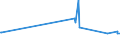 KN 27129091 /Exporte /Einheit = Preise (Euro/Tonne) /Partnerland: Ungarn /Meldeland: Eur27_2020 /27129091:Gemisch von L-alkenen mit Einem Gehalt von >= 80 ght an 1-alkenen mit Einer Kettenlänge von 24 bis 28 Kohlenstoffatomen