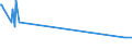 CN 27129091 /Exports /Unit = Prices (Euro/ton) /Partner: Romania /Reporter: Eur27_2020 /27129091:Blend of 1-alkenes Containing by Weight >= 80% of 1-alkenes of a Chain-length of >= 24 but <= 28 Carbon Atoms