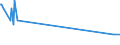 KN 27129091 /Exporte /Einheit = Preise (Euro/Tonne) /Partnerland: Rumaenien /Meldeland: Eur27_2020 /27129091:Gemisch von L-alkenen mit Einem Gehalt von >= 80 ght an 1-alkenen mit Einer Kettenlänge von 24 bis 28 Kohlenstoffatomen