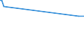 CN 27129091 /Exports /Unit = Prices (Euro/ton) /Partner: Bulgaria /Reporter: Eur27_2020 /27129091:Blend of 1-alkenes Containing by Weight >= 80% of 1-alkenes of a Chain-length of >= 24 but <= 28 Carbon Atoms