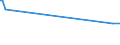 KN 27129091 /Exporte /Einheit = Preise (Euro/Tonne) /Partnerland: Bulgarien /Meldeland: Eur27_2020 /27129091:Gemisch von L-alkenen mit Einem Gehalt von >= 80 ght an 1-alkenen mit Einer Kettenlänge von 24 bis 28 Kohlenstoffatomen