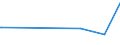 KN 27129091 /Exporte /Einheit = Preise (Euro/Tonne) /Partnerland: Ukraine /Meldeland: Eur27_2020 /27129091:Gemisch von L-alkenen mit Einem Gehalt von >= 80 ght an 1-alkenen mit Einer Kettenlänge von 24 bis 28 Kohlenstoffatomen