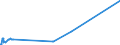 KN 27129091 /Exporte /Einheit = Preise (Euro/Tonne) /Partnerland: Russland /Meldeland: Europäische Union /27129091:Gemisch von L-alkenen mit Einem Gehalt von >= 80 ght an 1-alkenen mit Einer Kettenlänge von 24 bis 28 Kohlenstoffatomen