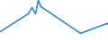 CN 27129091 /Exports /Unit = Prices (Euro/ton) /Partner: Slovenia /Reporter: Eur27_2020 /27129091:Blend of 1-alkenes Containing by Weight >= 80% of 1-alkenes of a Chain-length of >= 24 but <= 28 Carbon Atoms