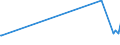 KN 27129091 /Exporte /Einheit = Preise (Euro/Tonne) /Partnerland: Marokko /Meldeland: Eur27_2020 /27129091:Gemisch von L-alkenen mit Einem Gehalt von >= 80 ght an 1-alkenen mit Einer Kettenlänge von 24 bis 28 Kohlenstoffatomen