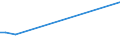 KN 27129091 /Exporte /Einheit = Preise (Euro/Tonne) /Partnerland: Suedafrika /Meldeland: Eur27 /27129091:Gemisch von L-alkenen mit Einem Gehalt von >= 80 ght an 1-alkenen mit Einer Kettenlänge von 24 bis 28 Kohlenstoffatomen