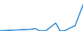 CN 27129091 /Exports /Unit = Prices (Euro/ton) /Partner: Usa /Reporter: Eur27 /27129091:Blend of 1-alkenes Containing by Weight >= 80% of 1-alkenes of a Chain-length of >= 24 but <= 28 Carbon Atoms