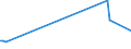 KN 27129091 /Exporte /Einheit = Preise (Euro/Tonne) /Partnerland: Kanada /Meldeland: Eur15 /27129091:Gemisch von L-alkenen mit Einem Gehalt von >= 80 ght an 1-alkenen mit Einer Kettenlänge von 24 bis 28 Kohlenstoffatomen