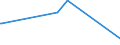 KN 27129091 /Exporte /Einheit = Preise (Euro/Tonne) /Partnerland: Brasilien /Meldeland: Eur28 /27129091:Gemisch von L-alkenen mit Einem Gehalt von >= 80 ght an 1-alkenen mit Einer Kettenlänge von 24 bis 28 Kohlenstoffatomen