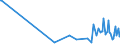 CN 27129091 /Exports /Unit = Prices (Euro/ton) /Partner: Chile /Reporter: Eur15 /27129091:Blend of 1-alkenes Containing by Weight >= 80% of 1-alkenes of a Chain-length of >= 24 but <= 28 Carbon Atoms