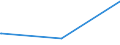 KN 27129091 /Exporte /Einheit = Preise (Euro/Tonne) /Partnerland: Libanon /Meldeland: Eur15 /27129091:Gemisch von L-alkenen mit Einem Gehalt von >= 80 ght an 1-alkenen mit Einer Kettenlänge von 24 bis 28 Kohlenstoffatomen