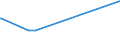 KN 27129091 /Exporte /Einheit = Preise (Euro/Tonne) /Partnerland: Iran /Meldeland: Europäische Union /27129091:Gemisch von L-alkenen mit Einem Gehalt von >= 80 ght an 1-alkenen mit Einer Kettenlänge von 24 bis 28 Kohlenstoffatomen