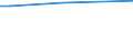 KN 27129091 /Exporte /Einheit = Preise (Euro/Tonne) /Partnerland: Indonesien /Meldeland: Eur15 /27129091:Gemisch von L-alkenen mit Einem Gehalt von >= 80 ght an 1-alkenen mit Einer Kettenlänge von 24 bis 28 Kohlenstoffatomen