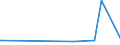 KN 27129091 /Exporte /Einheit = Preise (Euro/Tonne) /Partnerland: Malaysia /Meldeland: Eur15 /27129091:Gemisch von L-alkenen mit Einem Gehalt von >= 80 ght an 1-alkenen mit Einer Kettenlänge von 24 bis 28 Kohlenstoffatomen